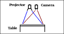 MagicTable