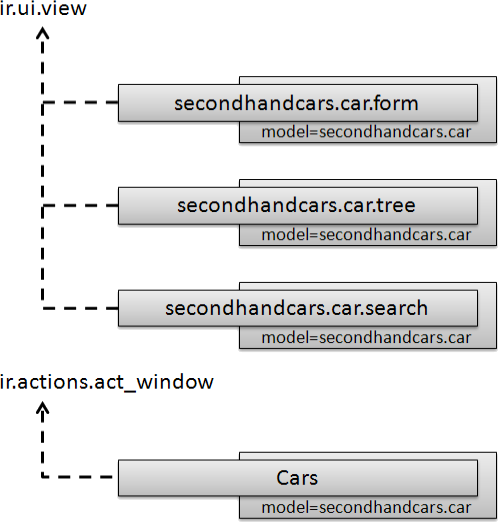 Cars view diagram