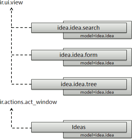Idea view diagram