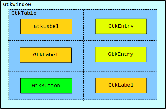 Composition de la fenêtre du programme addition