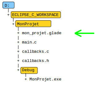 Arborescence Eclipse