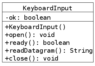 L'attribut et les 5 méthodes de la classe KeyboardInput.