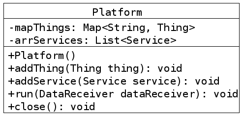 Les 2 attributs et les 5 méthodes de la classe Platform.