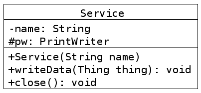 Les 2 attributs et les 3 méthodes de la classe Service.