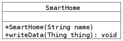 Les 2 méthodes de la classe SmartHome.