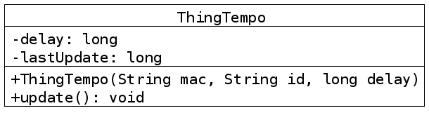 Les 2 attributs et les 2 méthodes de la classe ThingTempo.