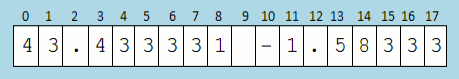 Illustration de l'extraction des caractères à partir de l'indice 4
