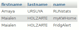 Les deux lignes de résultat