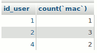 Les trois lignes de résultat