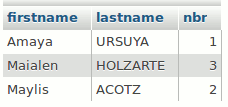 Les trois lignes de résultat