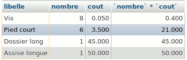 Les quatre lignes de résultat