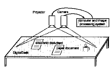 DigitalDesk