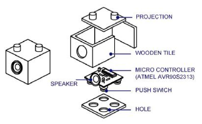 Sound Blocks