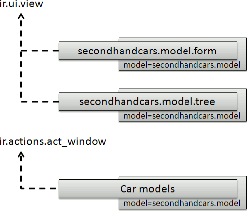 Car models view diagram