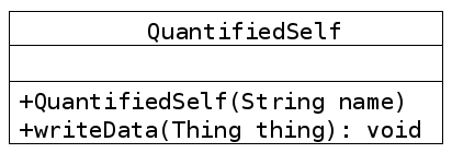 Les 2 méthodes de la classe QuantifiedSelf.