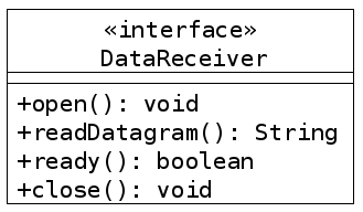 Les 4 méthodes de l'interface DataReceiver.
