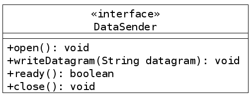 Les 4 méthodes de l'interface DataSender.